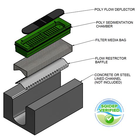 spel stormwater products.